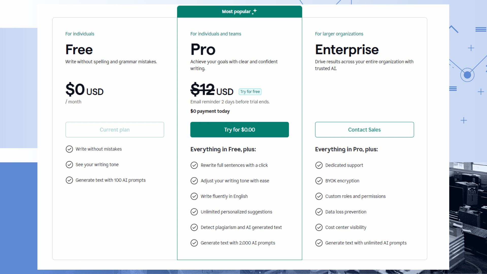Pricing of Grammarly