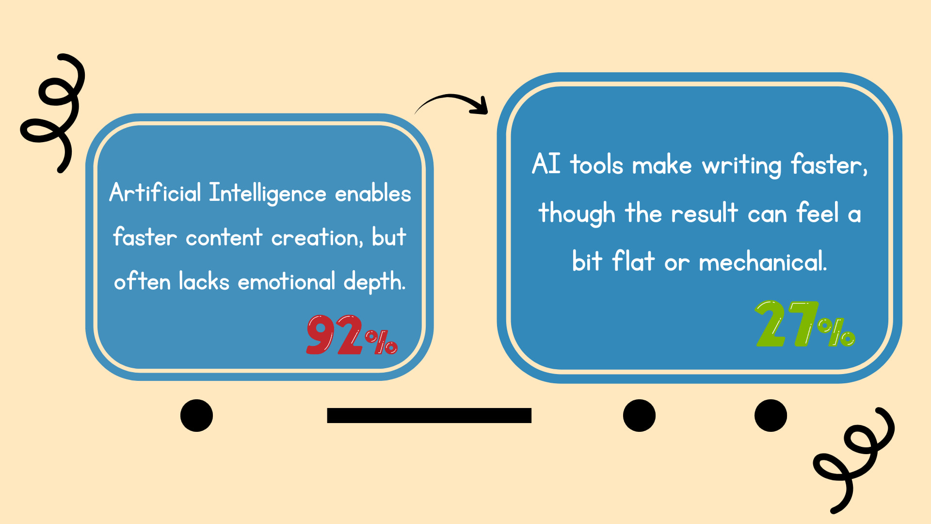 The rewritten result of AI Humanizer