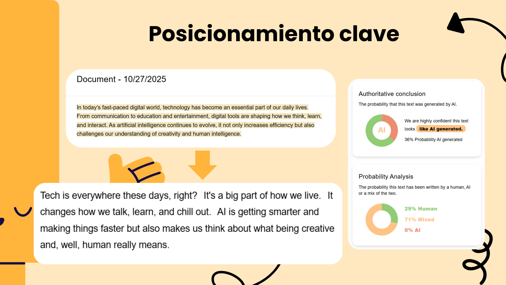 Free AI Detector's detection results