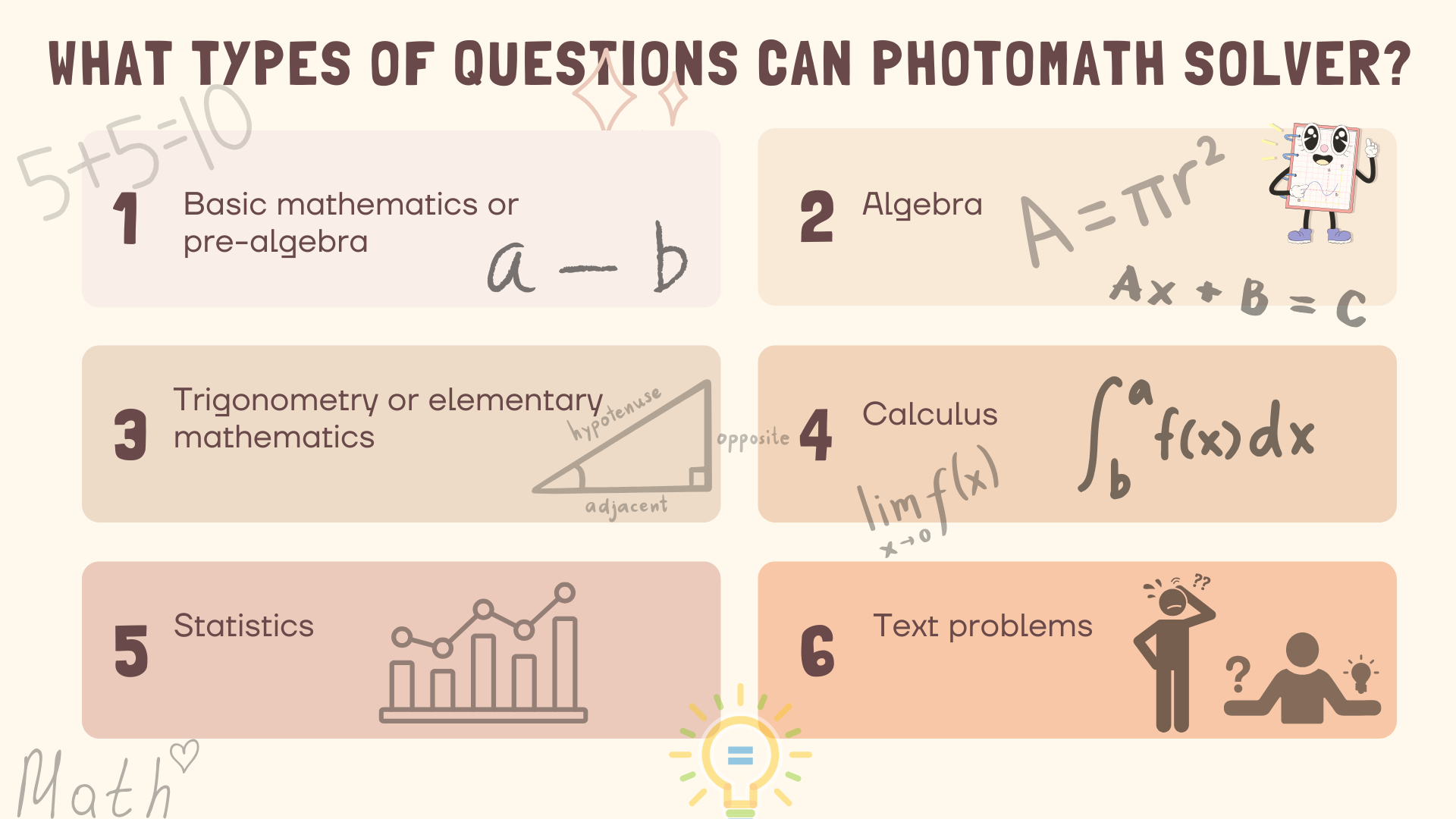 Photomath's Capabilities