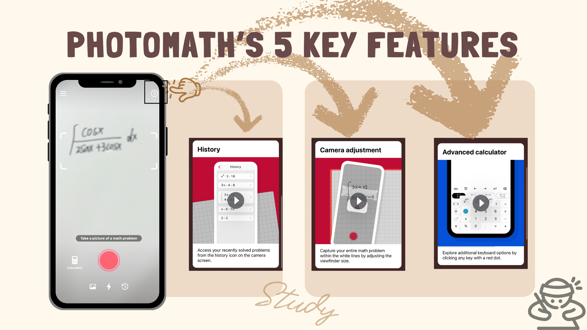 Photomath’s 5 Key Features