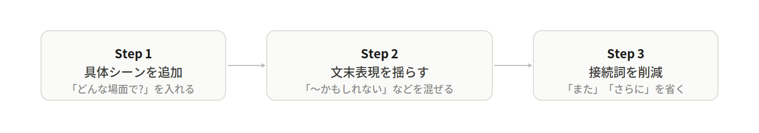 人間らしい文章にする3ステップ