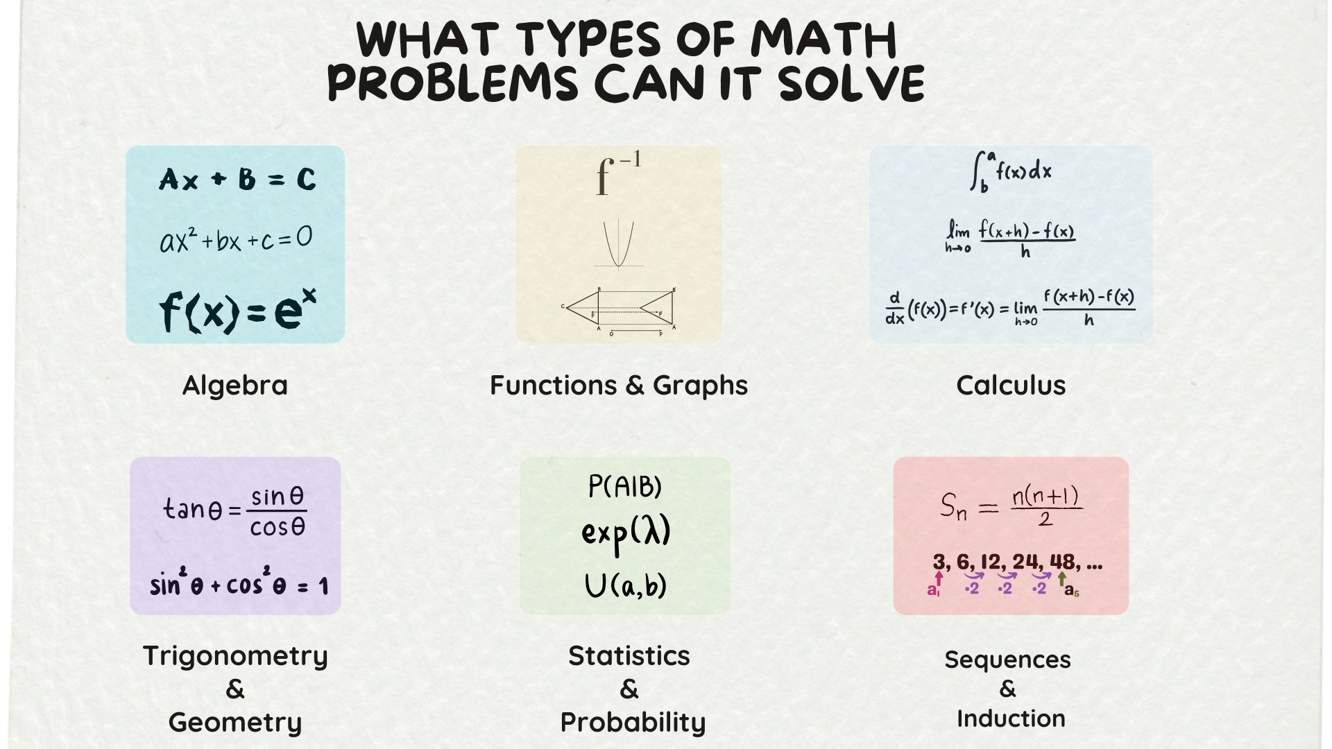 What Types of Math Problems Can It Solve
