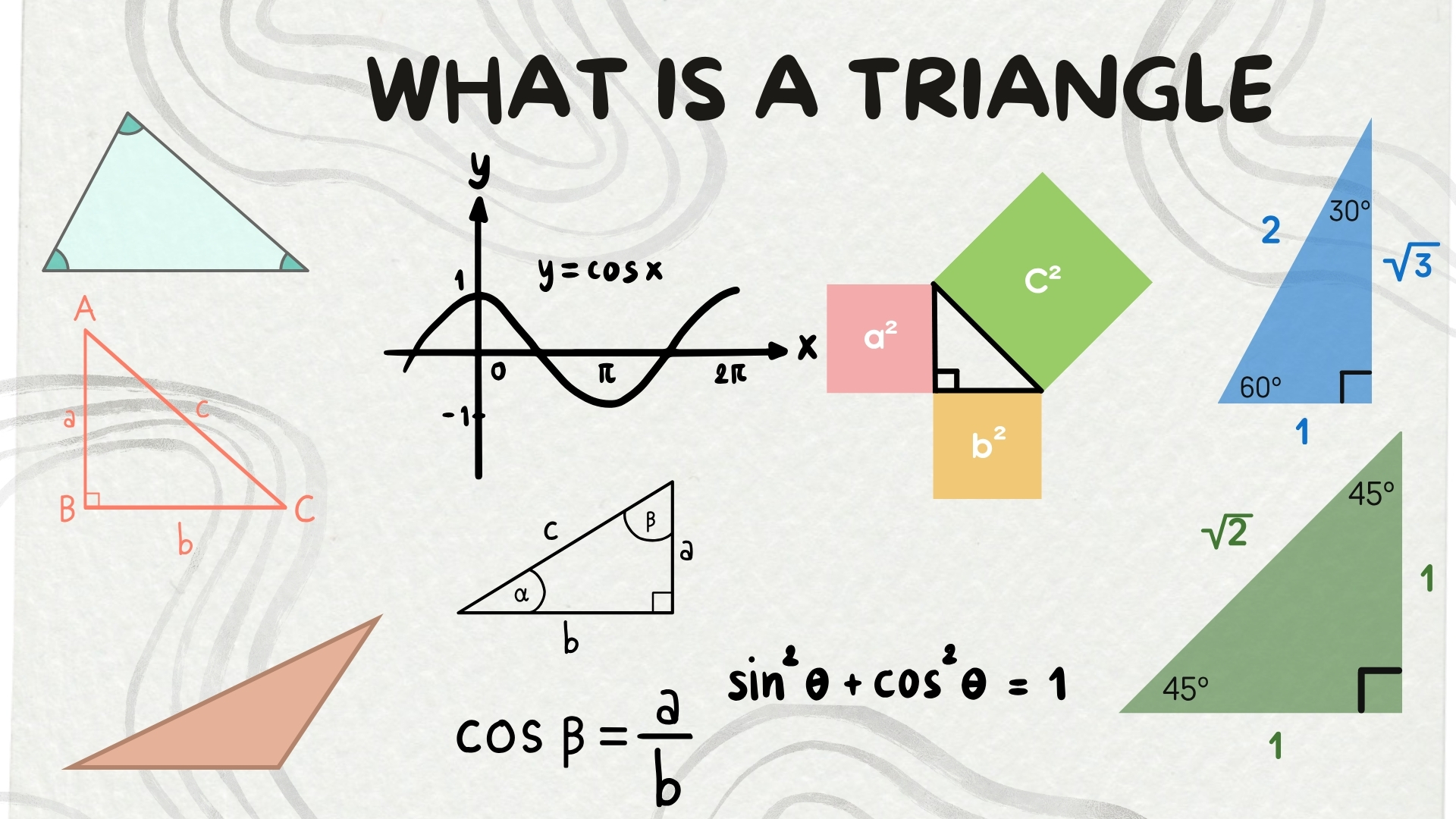 What is a Triangle