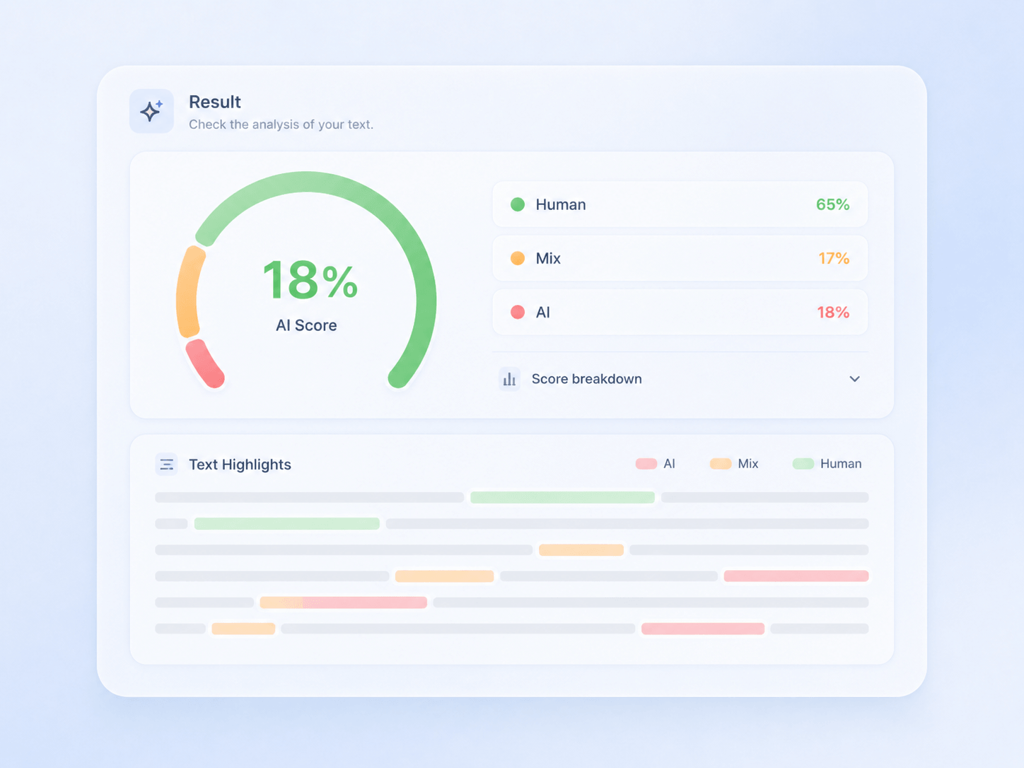 AI detection result interface showing AI score, text highlights, and AI, Mix, Human results