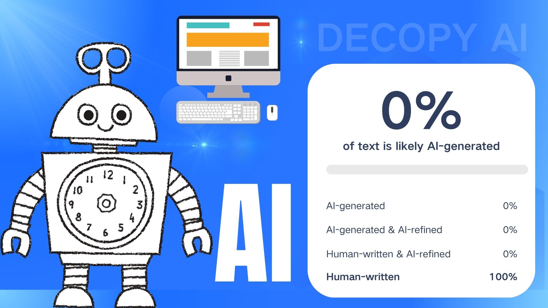 Decopy AI - What is AI Content Detector?