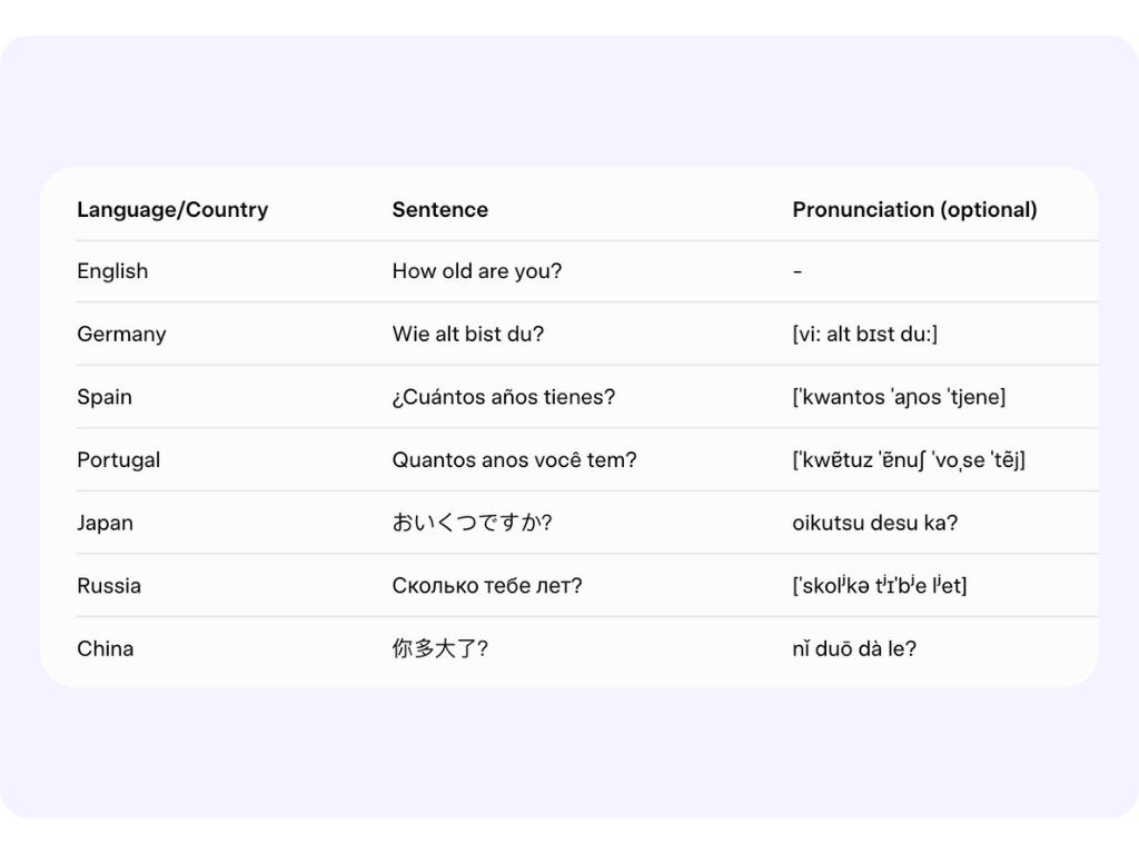 Assistente de idiomas estrangeiros