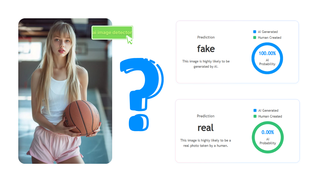 Decopy AI - Porque é que se recomenda a utilização do detetor de imagens AI da Decopy?