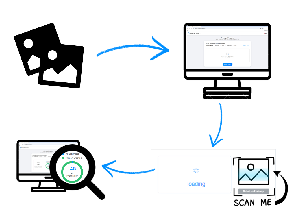 Como usar o detector de imagens com IA da Decopy?