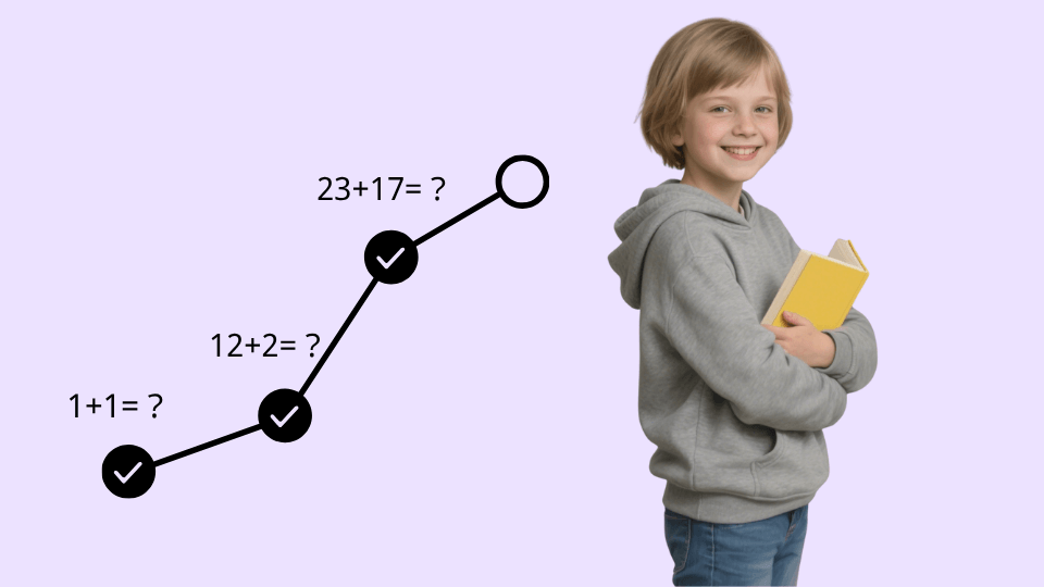Progressive Difficulty: From Basics to Mastery