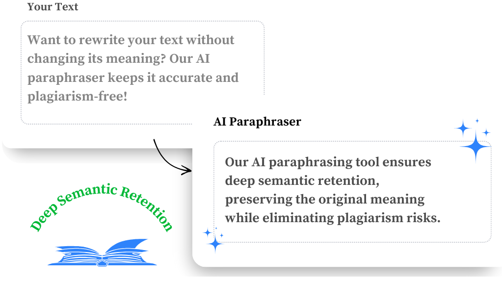 Decopy AI - Deep Semantic Retention