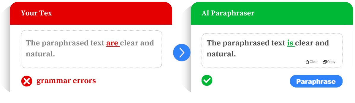 Decopy AI - Paraphrasing Features