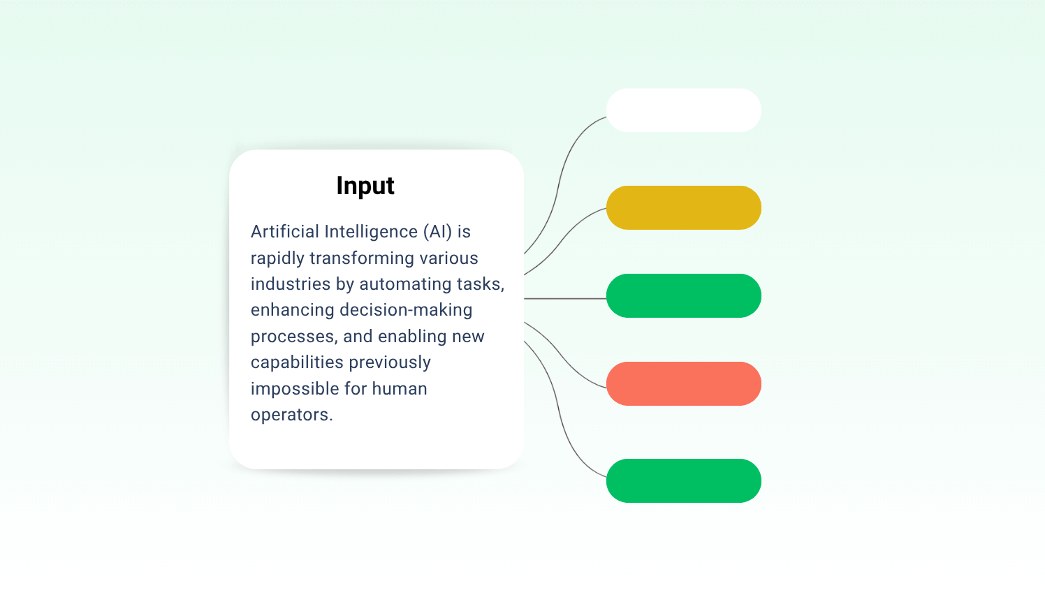 Mind-Map-Modell