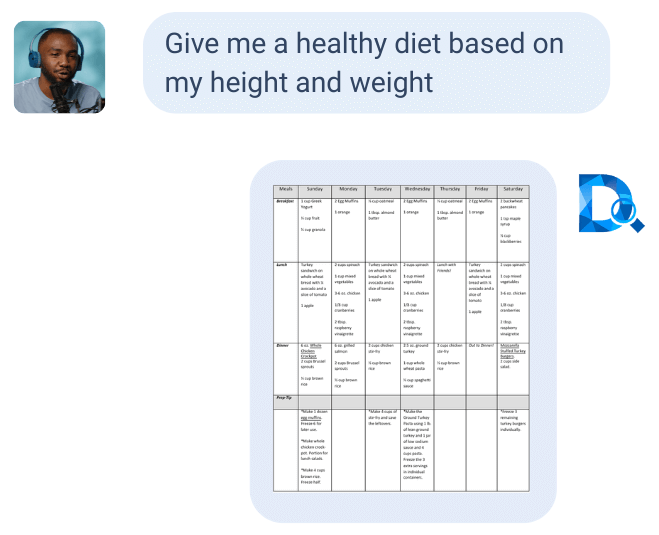 Fitness Meal Plans & Tips