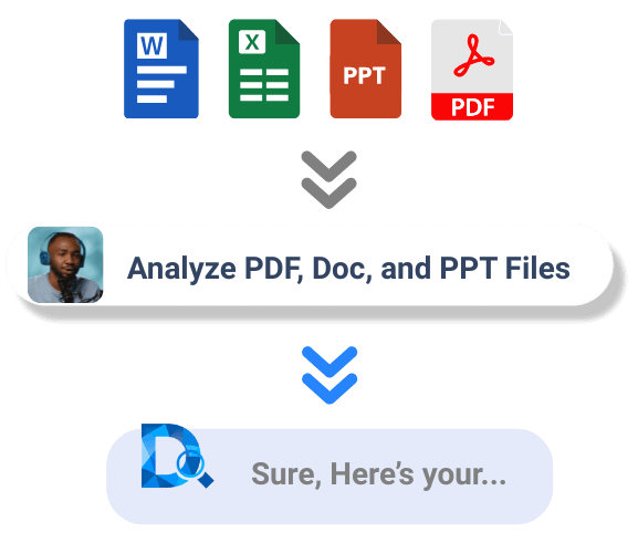 Analyze PDF, Doc, PPT
