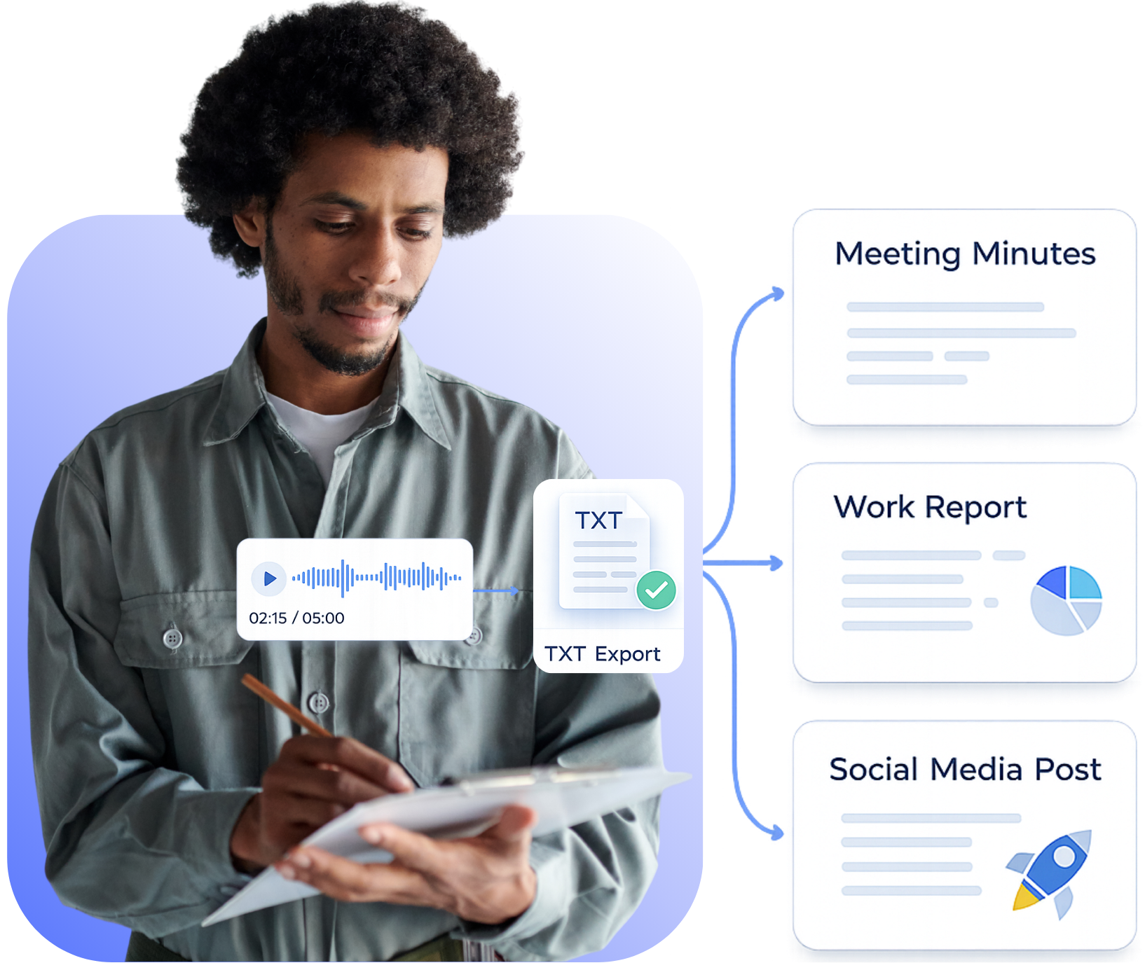 Exportação de MP3 para texto para reuniões e relatórios