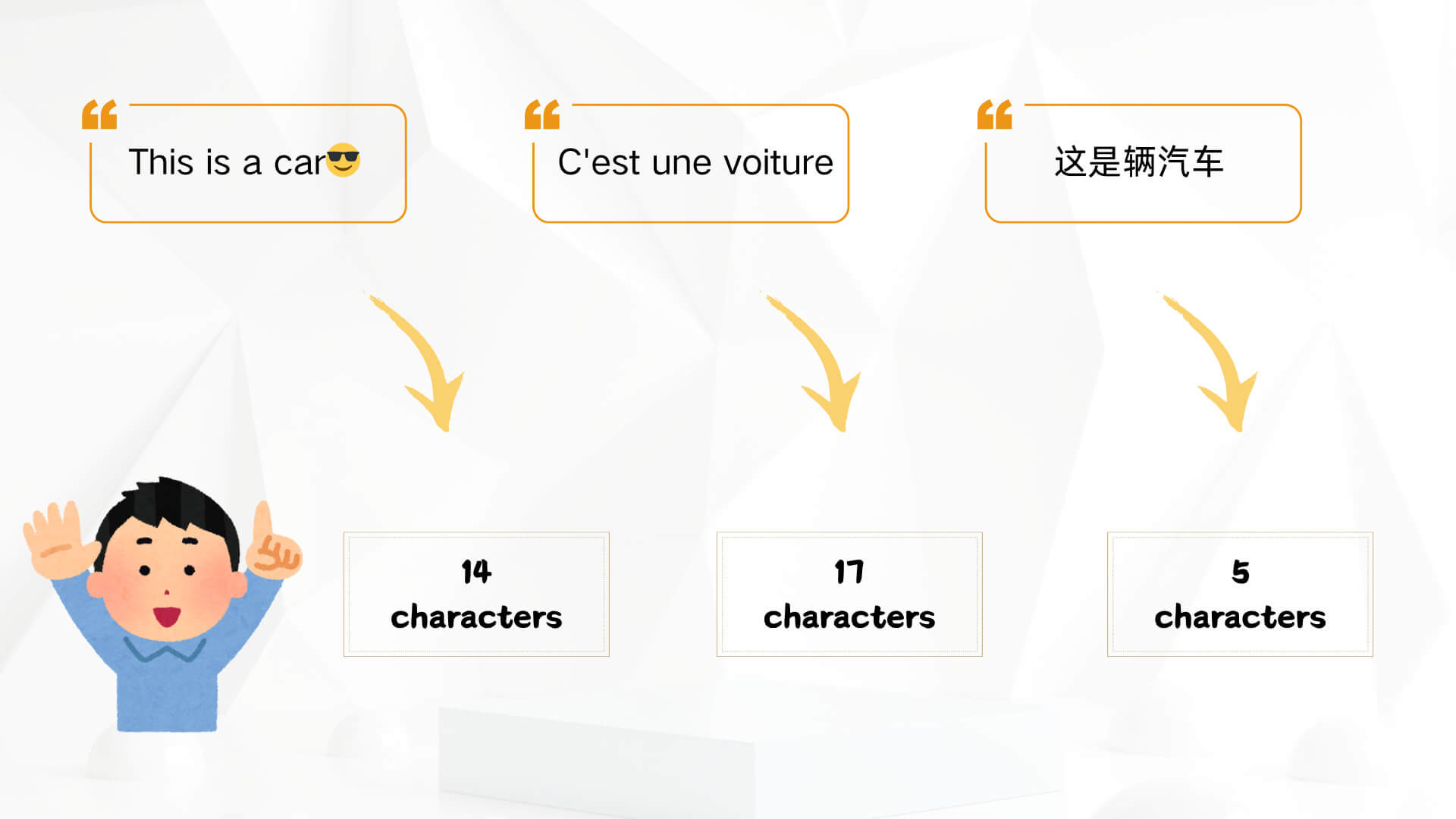 Intelligently count the number of characters in your text