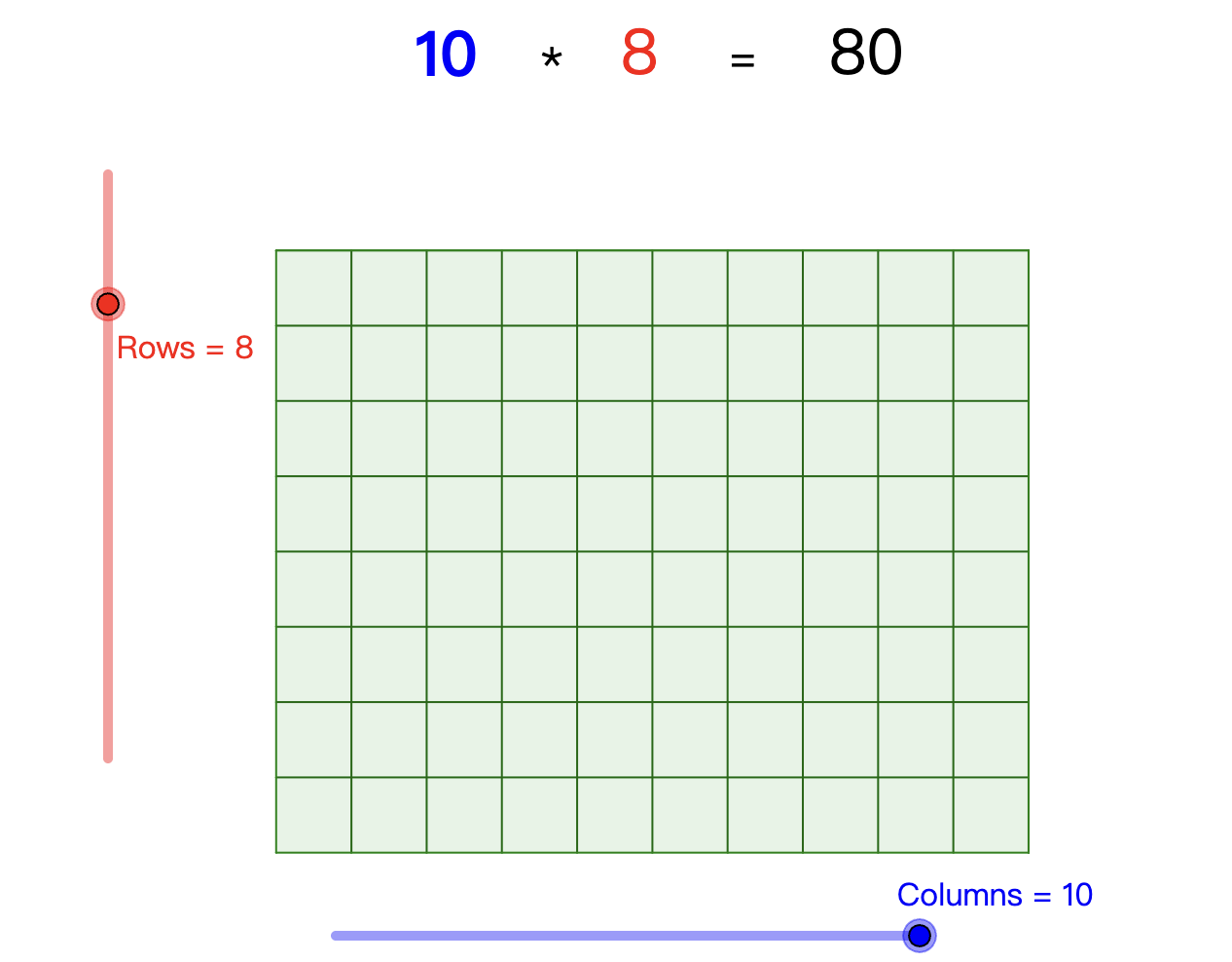 Visualizando la multiplicación