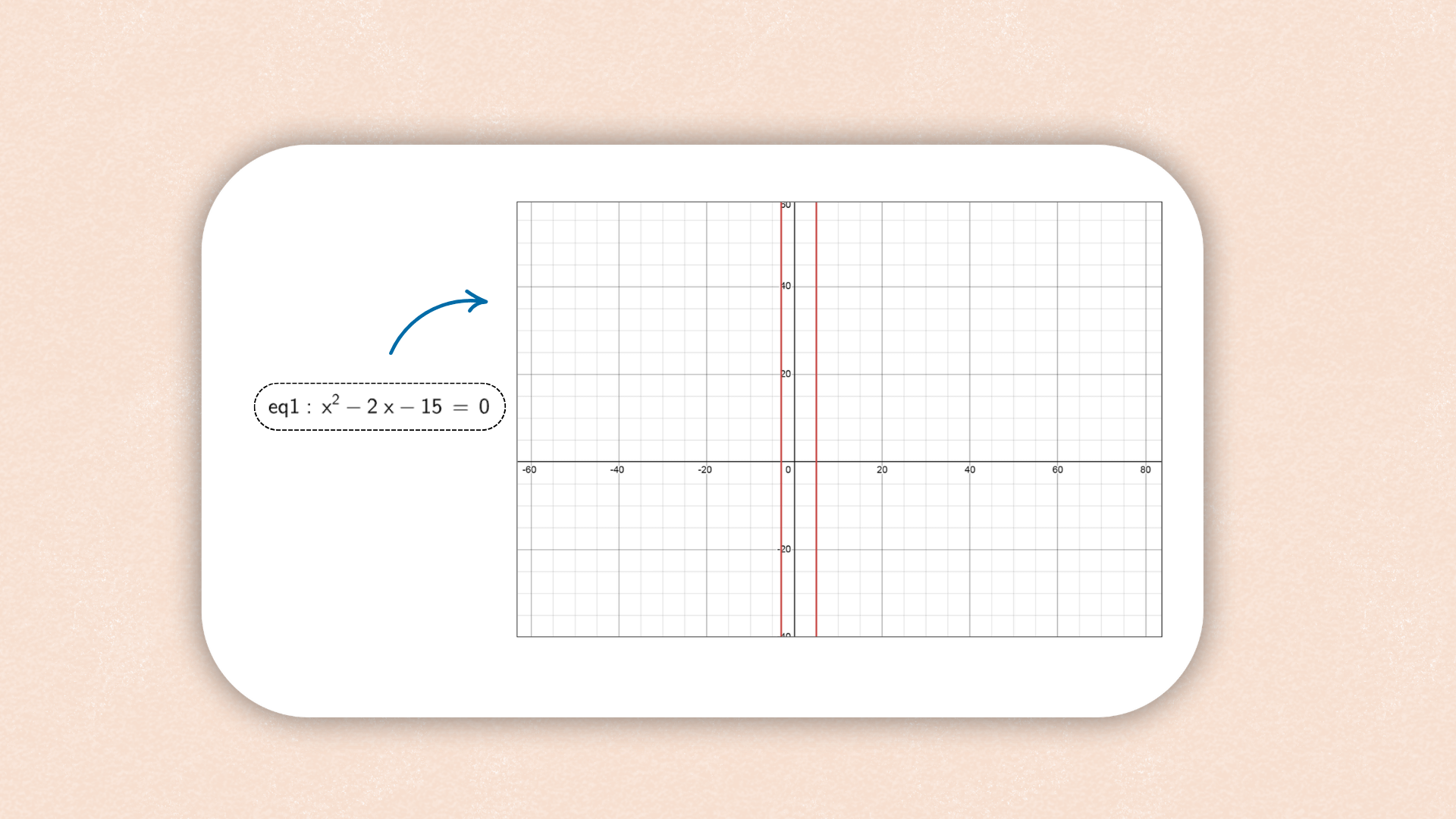 View Graphs