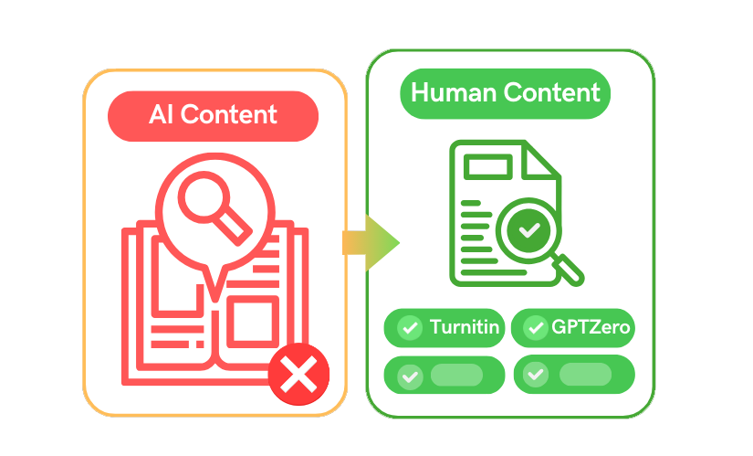 Transform Your AI Text into 100% Human Touch Text