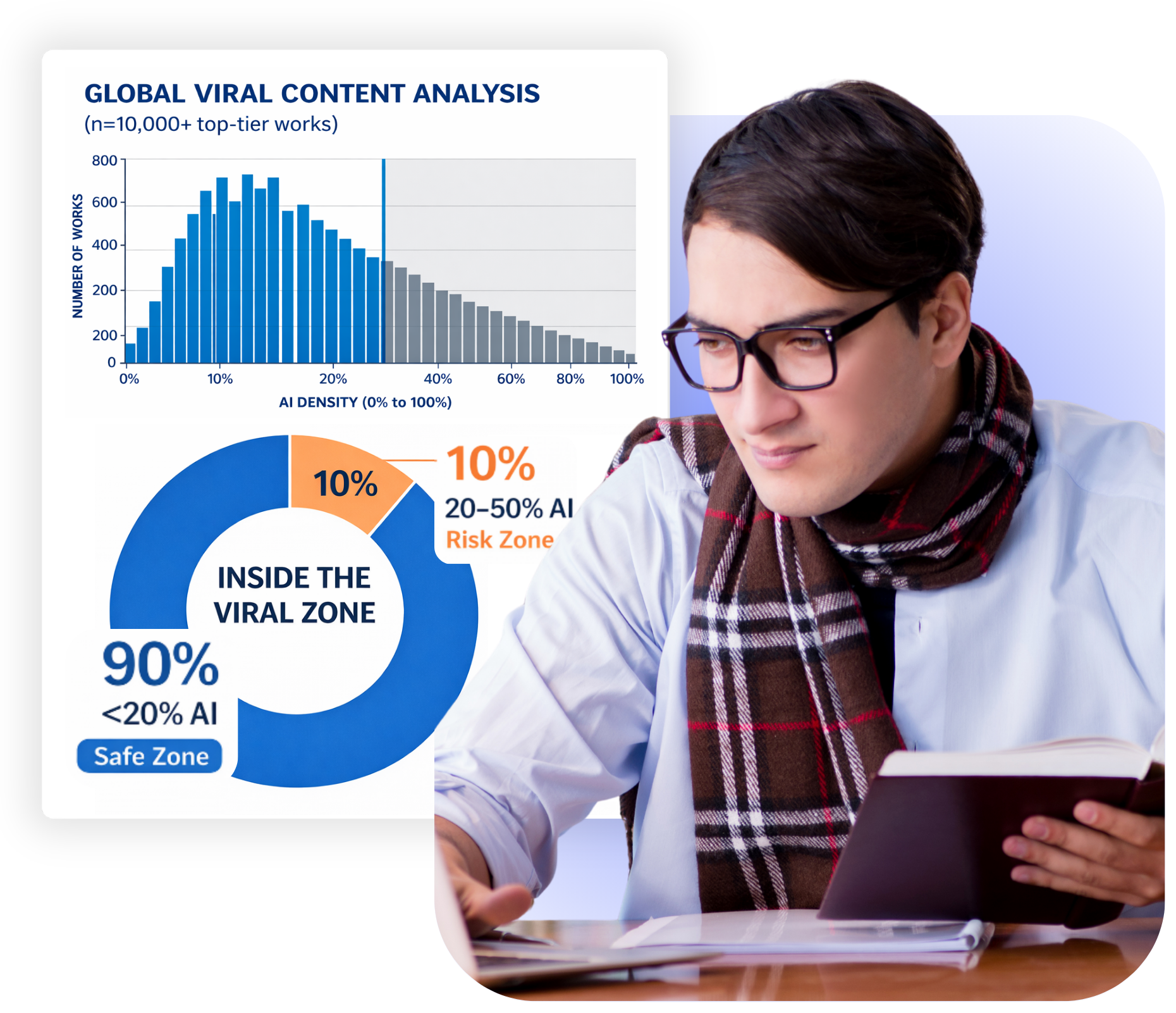 Какой уровень ИИ считается безопасным?