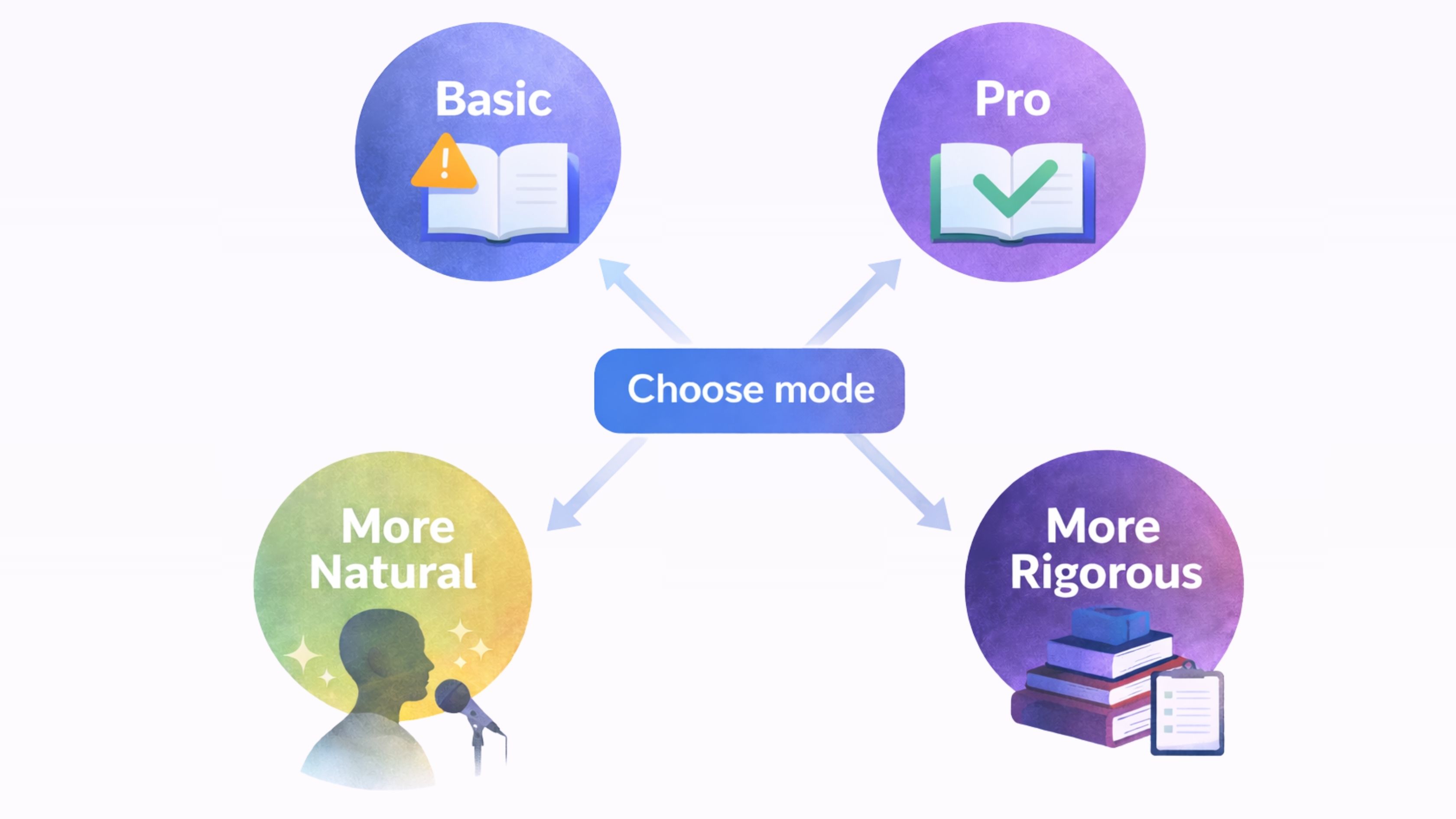 Выберите Базовый или Продвинутый для обхода детекторов ИИ