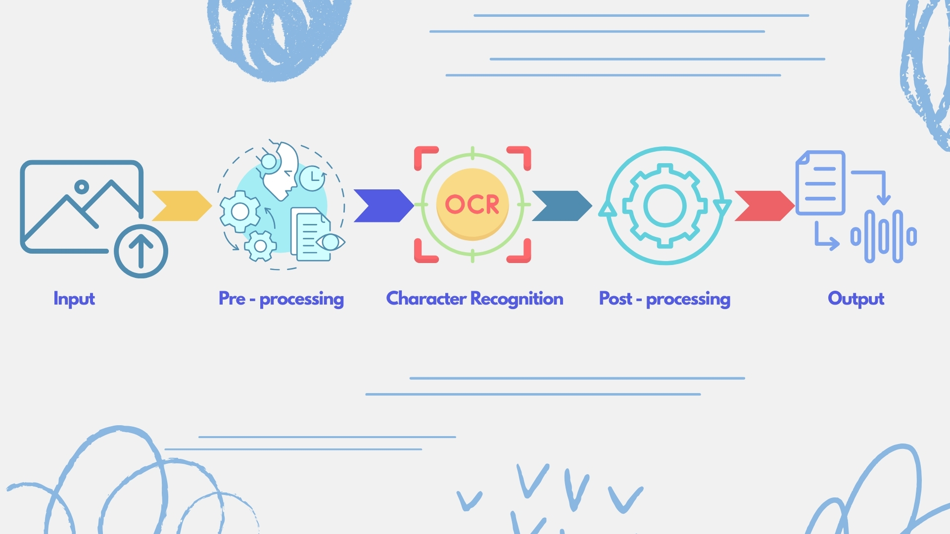 Decopy AI - How does an Image to Text Converter work?