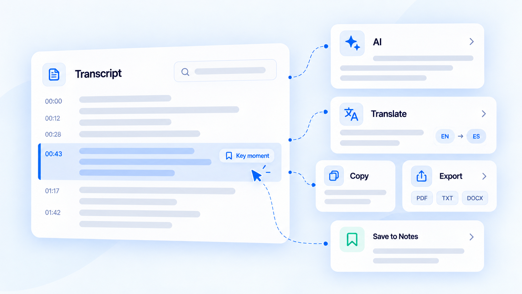 Transcript review interface showing important moments, AI tools, translation, copy options, export options, and saved notes