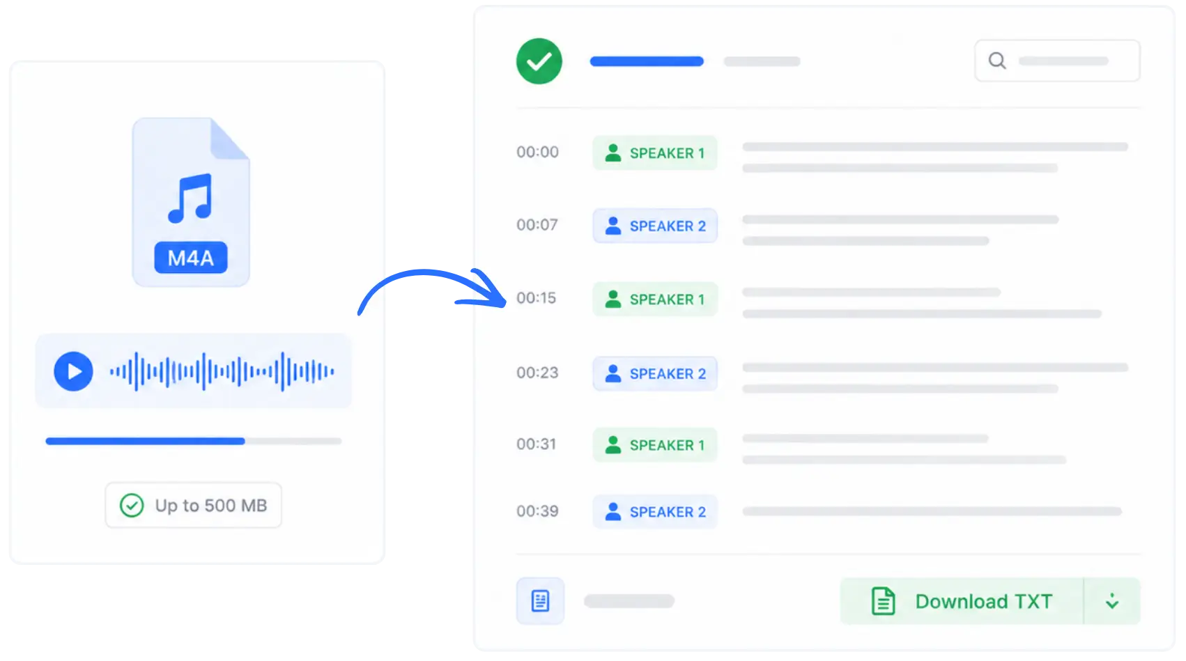 M4A to text converter transforming an audio file into a timestamped transcript with speaker labels