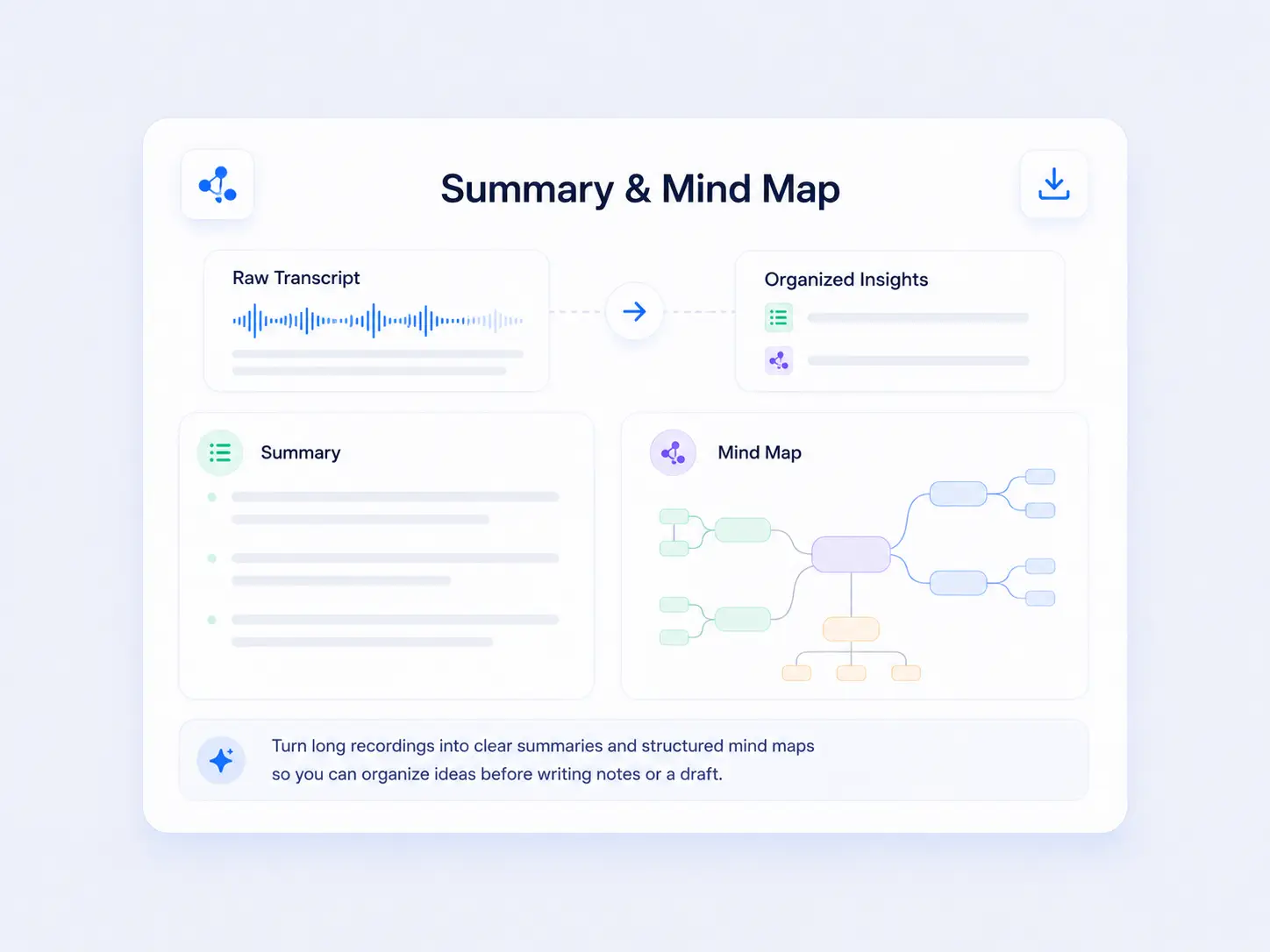 Transcript workspace showing a generated summary and mind map used to organize key topics and ideas from a long recording