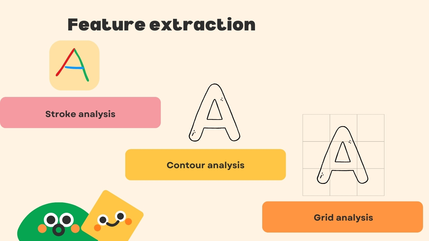Feature extraction