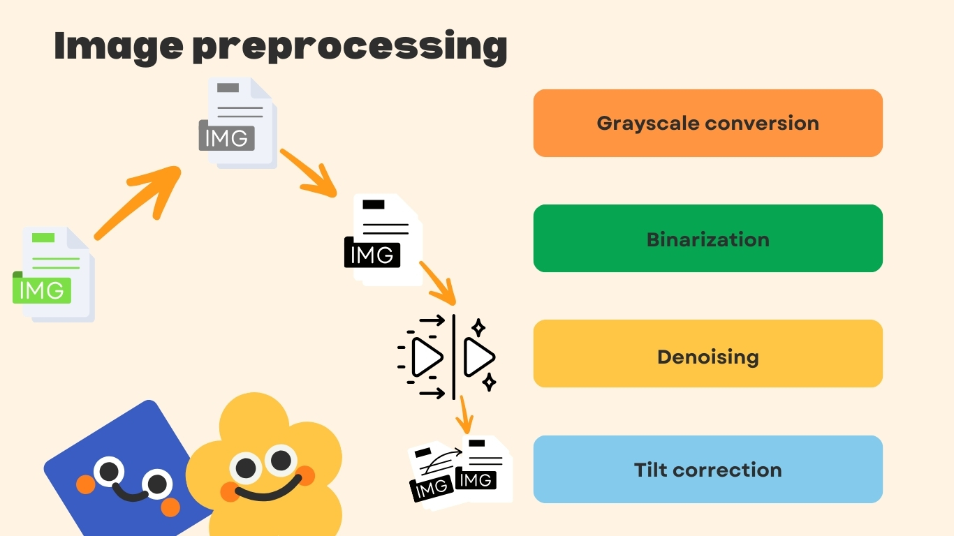 Image preprocessing