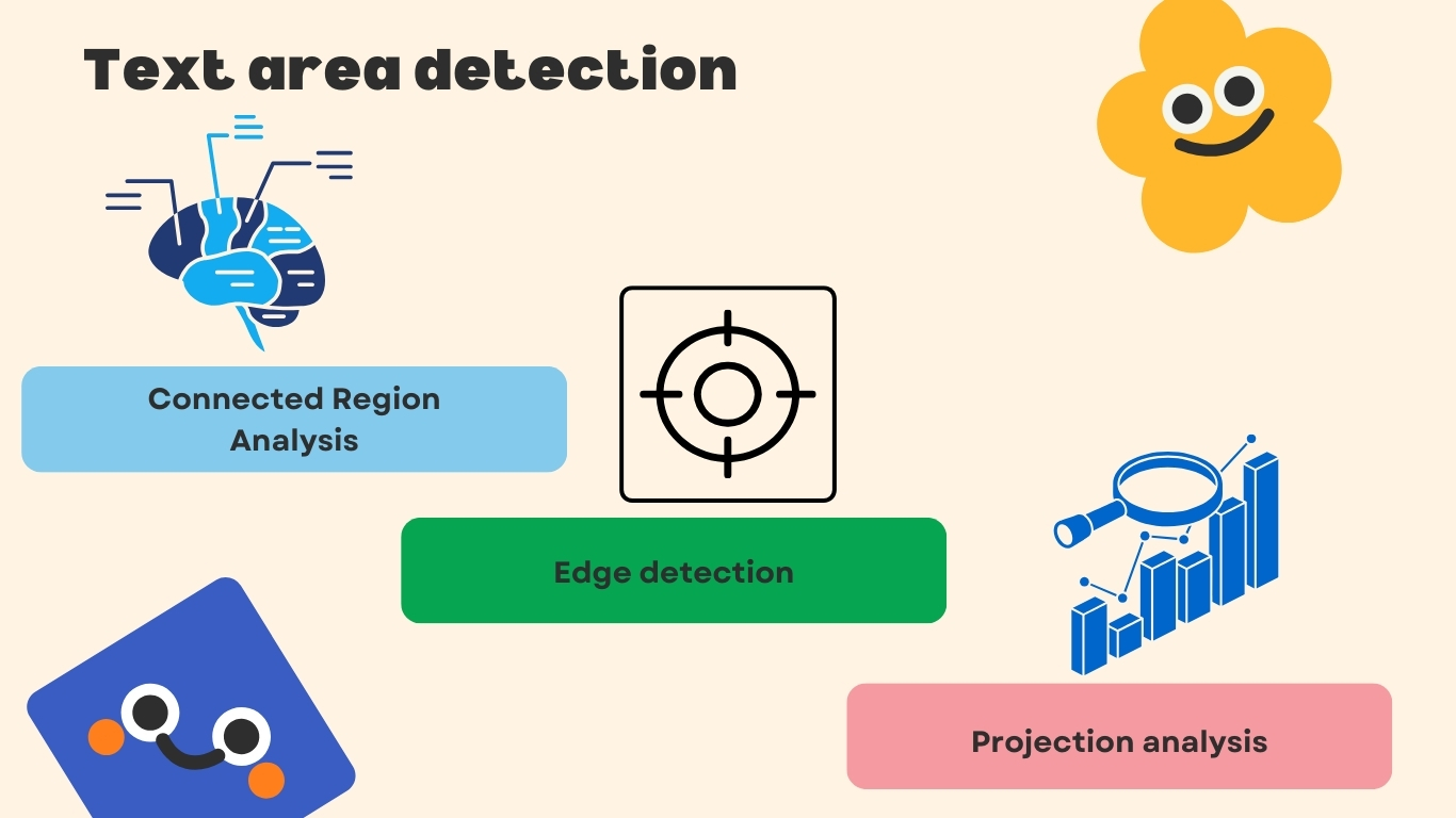Text area detection