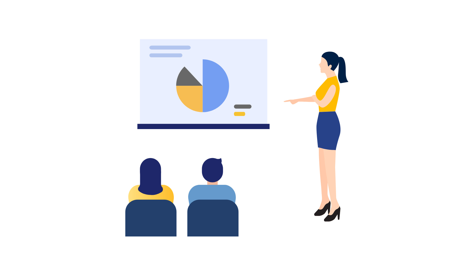 Client Presentations
