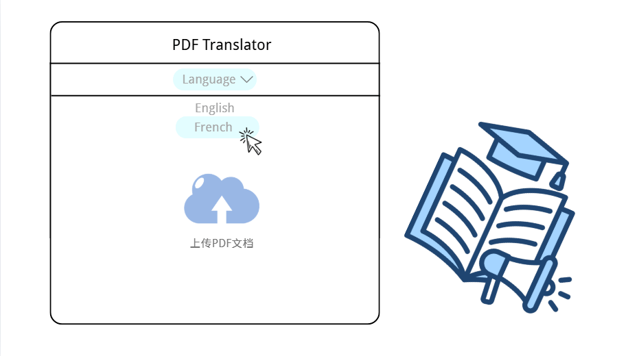 Decopy AI - 多言語相互翻訳のサポート