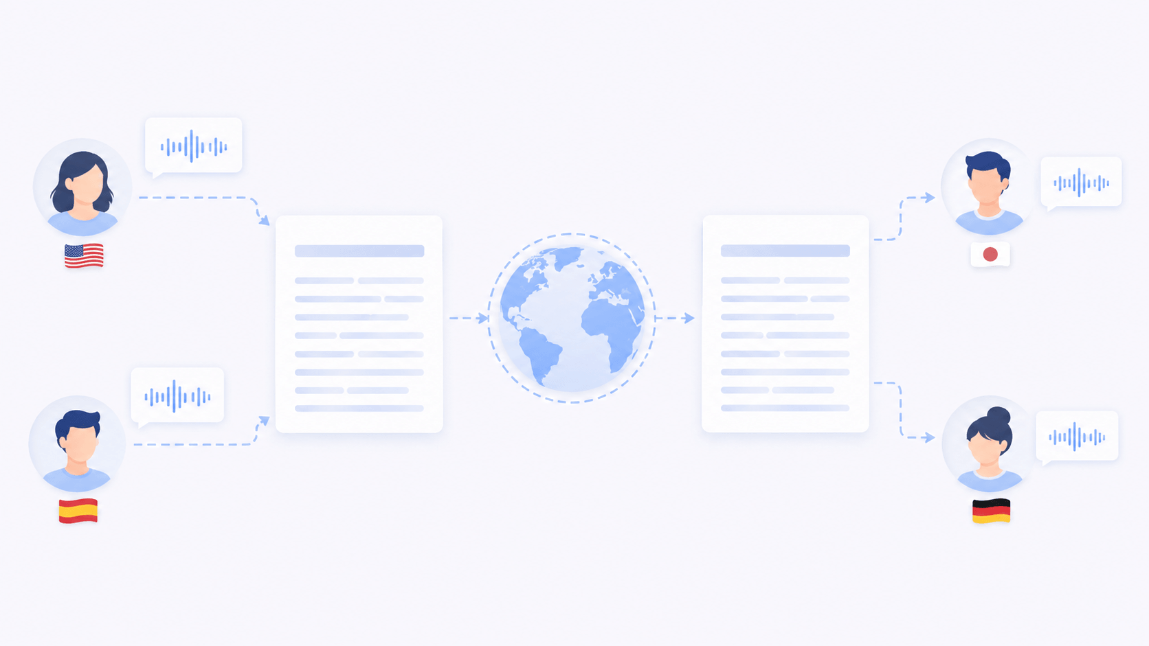 Translate speech to text results into another language