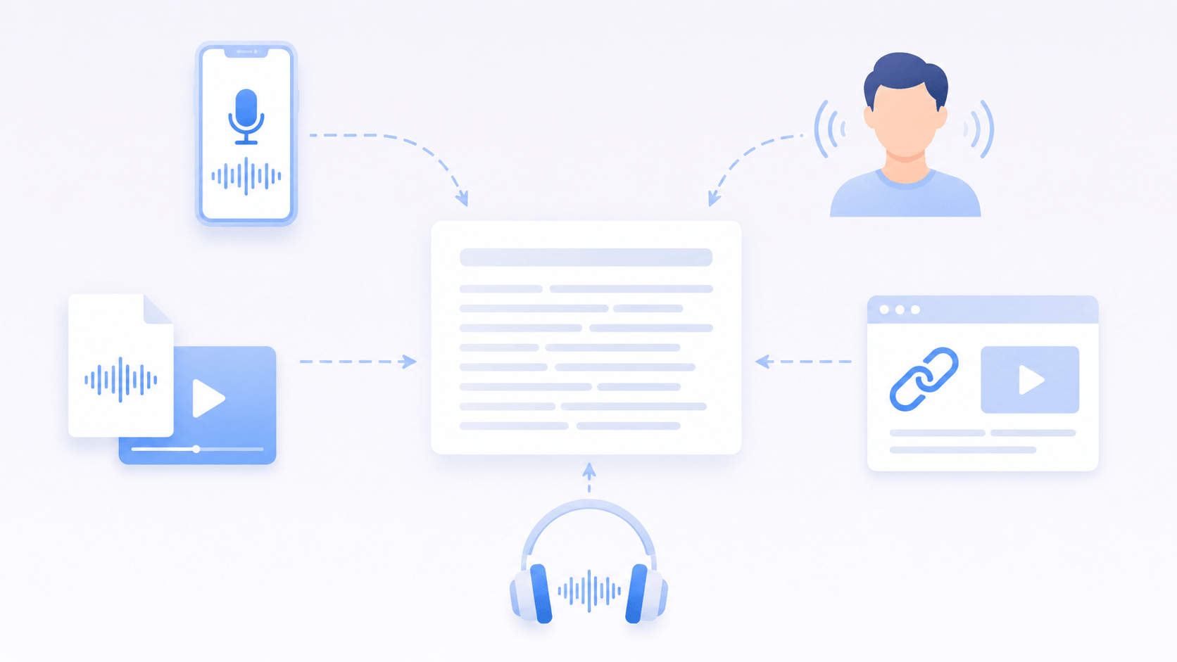 Upload or record audio for speech to text