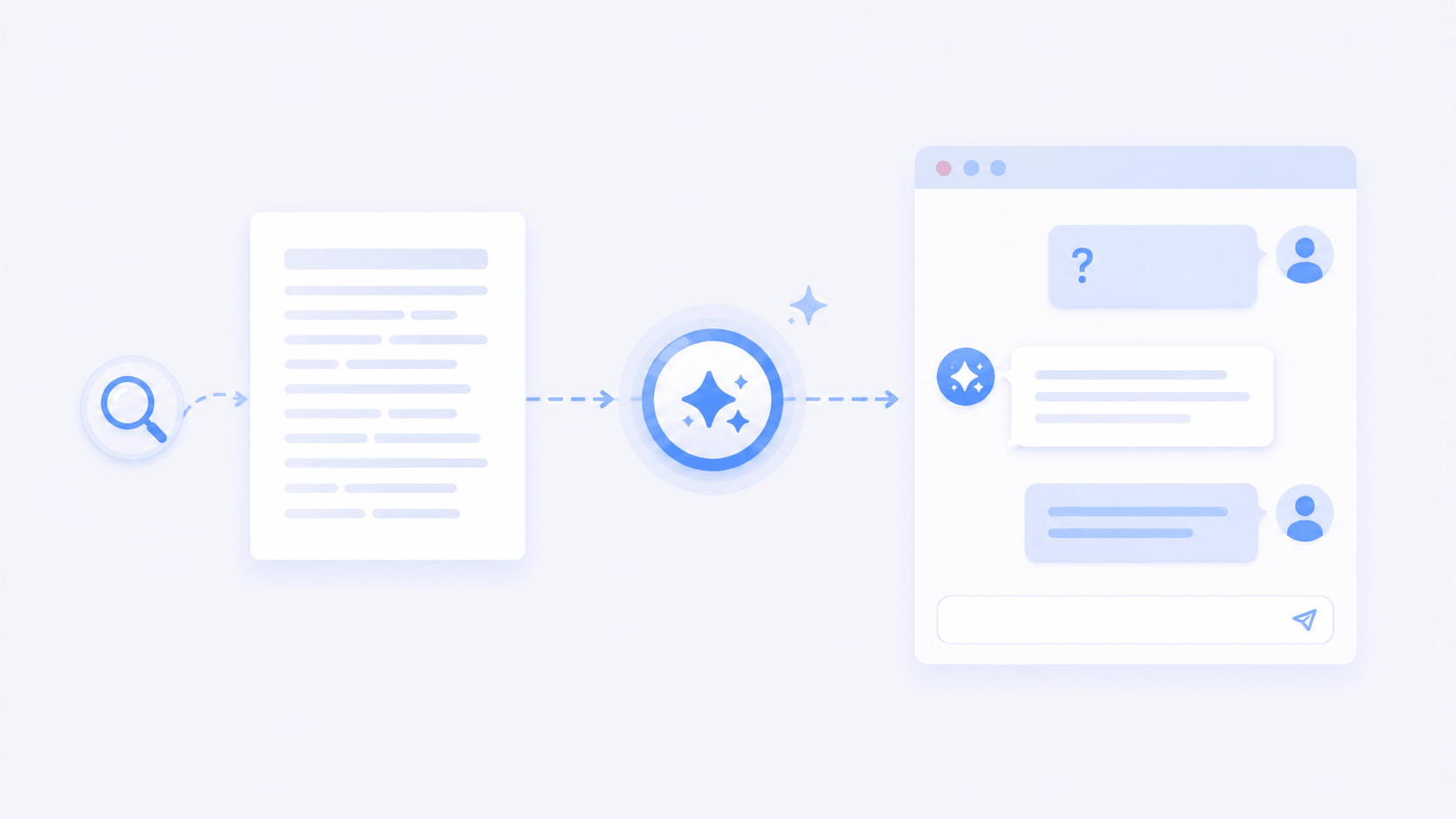 Ask AI questions about your transcript