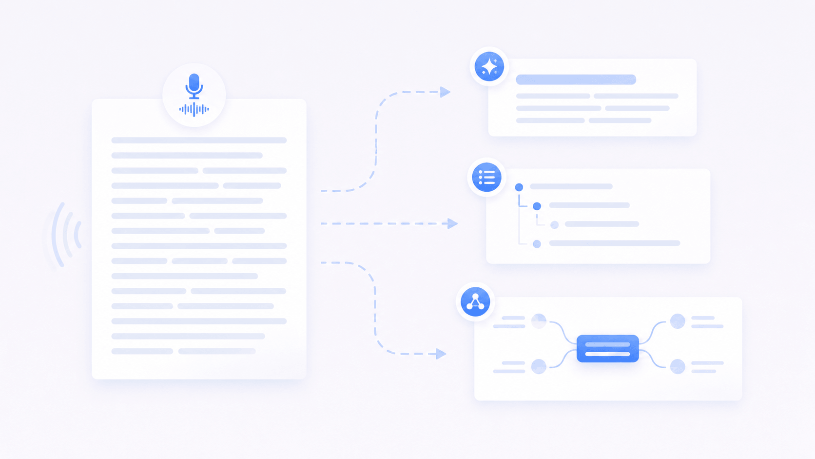 Turn transcripts into summaries and mind maps