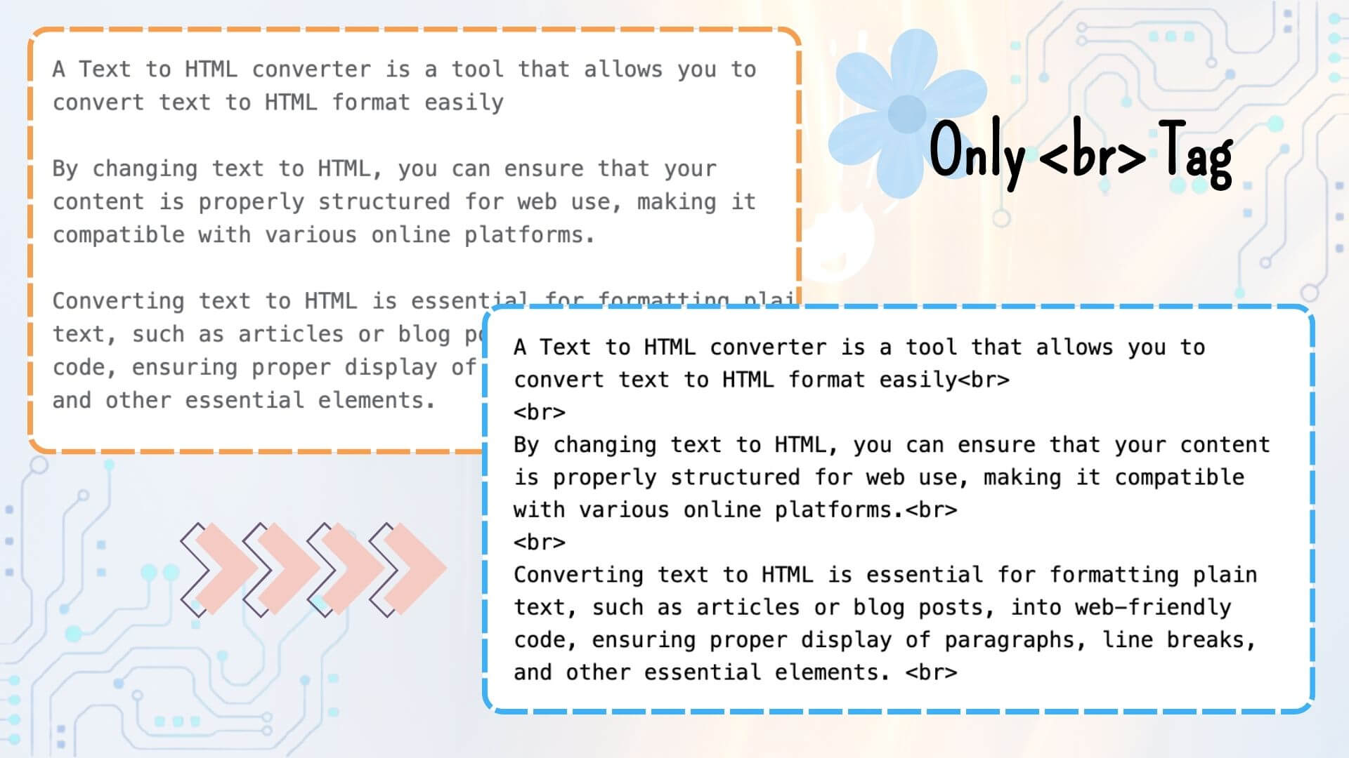 Only <br> Tag Output