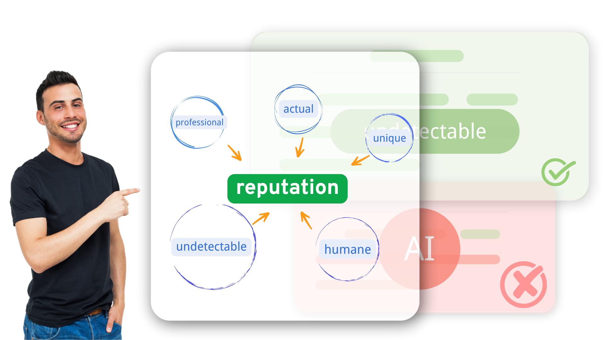Decopy AI Indetectável - Proteger sua reputação profissional