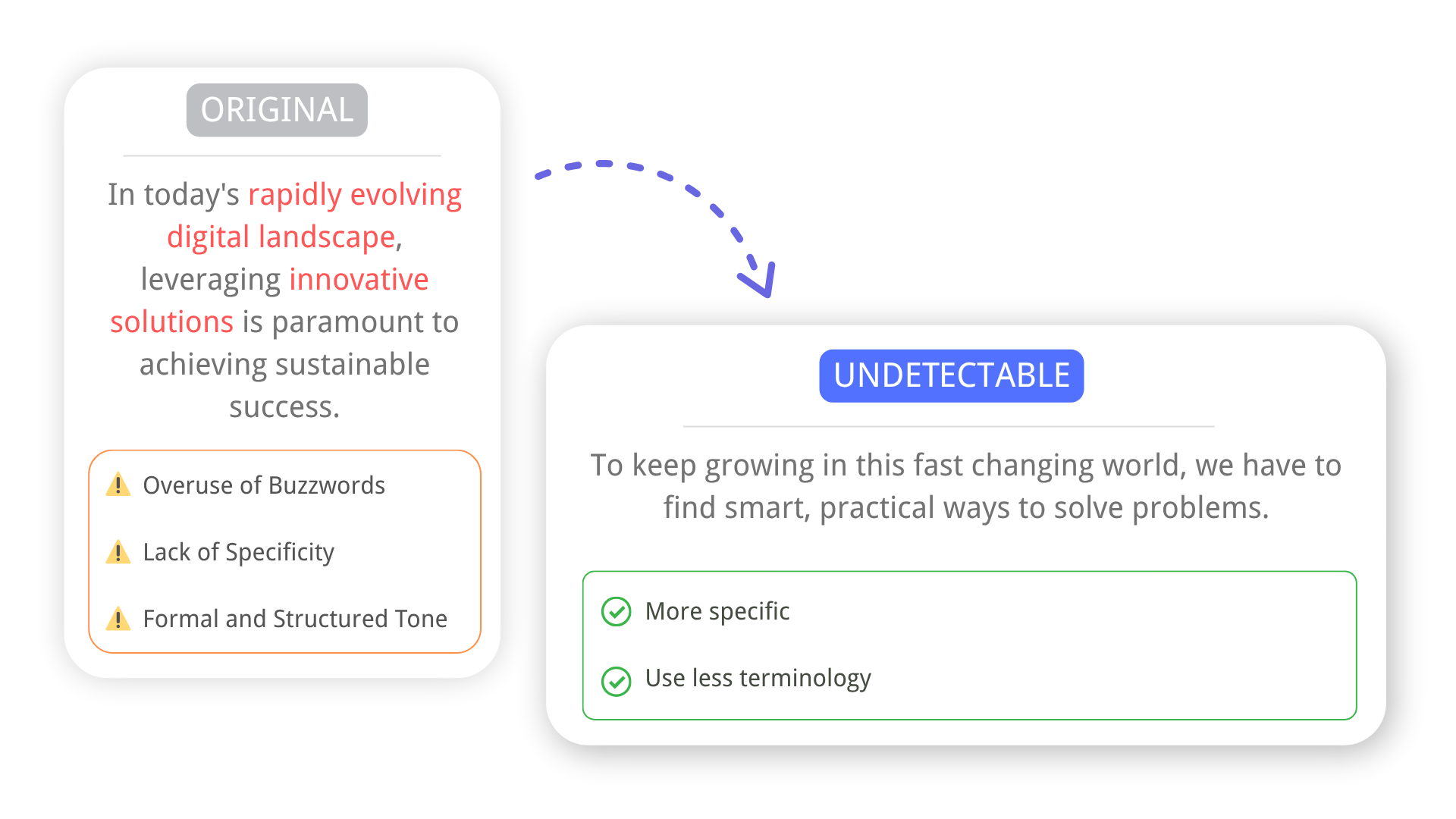 Decopy AI Indetectável - Como funciona o AI Indetectável