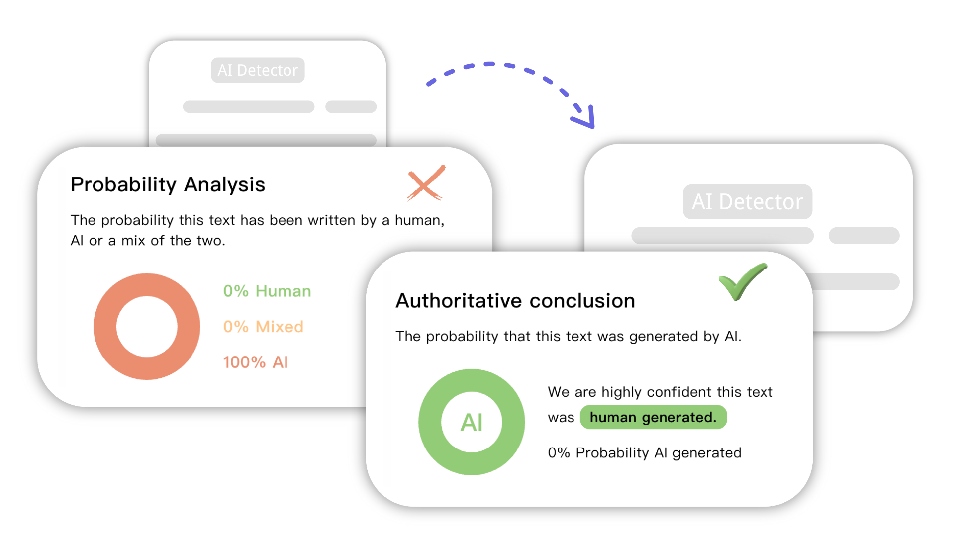 Decopy AI Indetectável - O que é o AI Indetectável