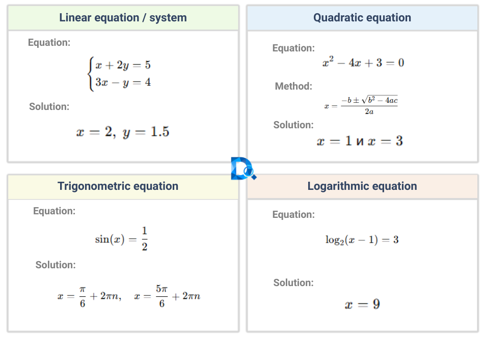 How Does Decopy AI Equation Calculator Work