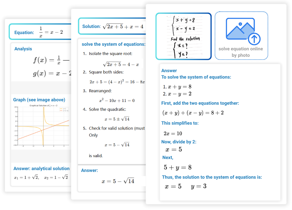 What Is an Equation