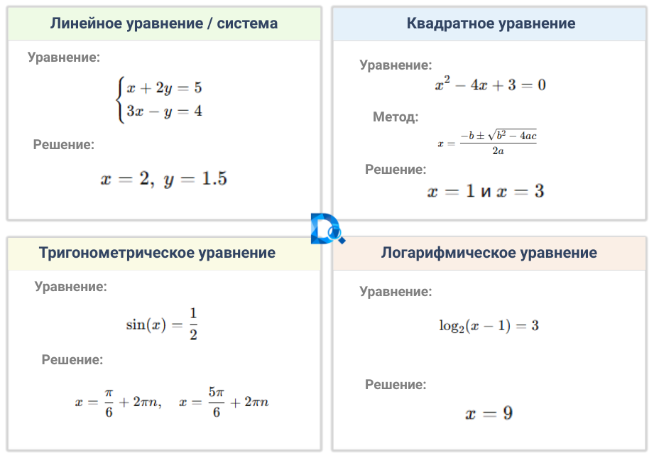 Как работает калькулятор уравнений